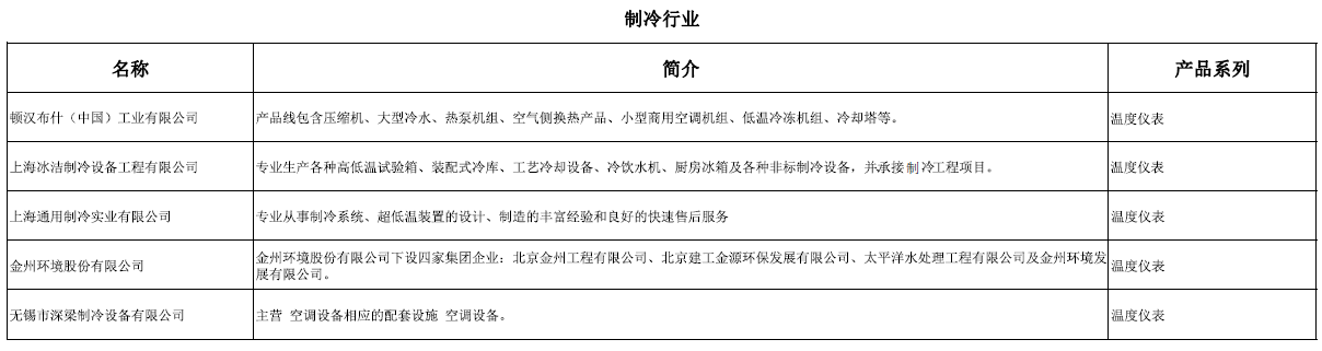 制冷行业